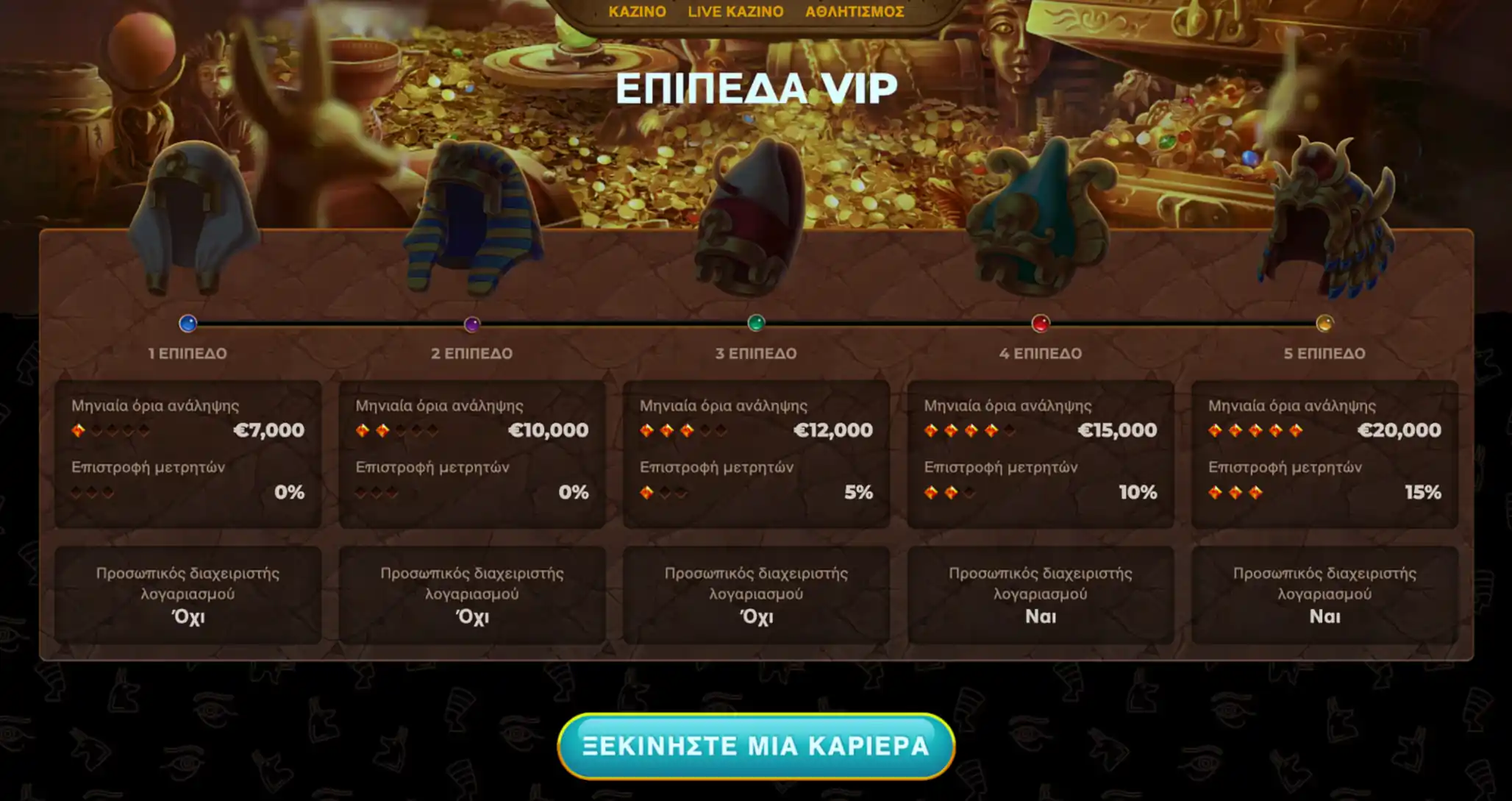 Περιοχή ανταμοιβών VIP στο AmunRa